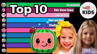Top 10 Most Subscribed Kids YouTube Channels - Subscriber Count History (2006-2025)