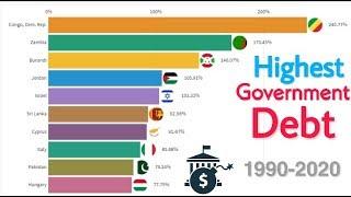 Top 10 Countries by Government Debt 1990-2020