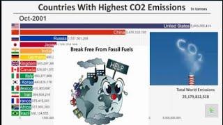 Top 10 Highest Carbon Dioxide CO2 Emission Countries ranking history