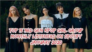 Top 15 3rd Generation Kpop Girl Group Monthly Listeners on Spotify [JANUARY 2020]