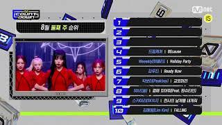 What are the TOP10 Songs in 2nd week of August?#엠카운트다운 EP.720