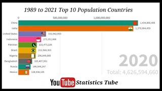 Top 10 Population Country in the world 1989 to 2021 Population Statistics | Statistics Tube