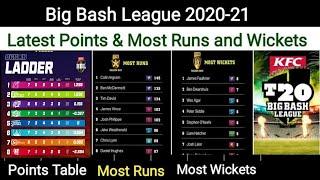 Big Bash League 2020-21 Points Table | Most Runs and Most Wickets for BBL 2020-21