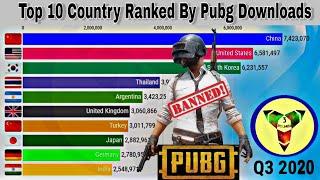 Top 10 Country Ranked By Pubg Mobile Downloads (2019-20) | TRi Rounder