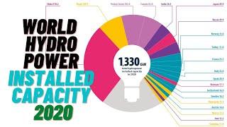 World Hydropower Generation Installed Capacity In 2020 | Top 10 Hydro Generation Countries in 2020