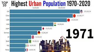 Highest urban population by country 1970-2020 Top 10 in the world