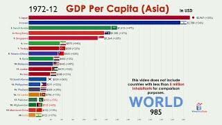 Top 20 Asian Country by GDP Per Capita (1960-2020)