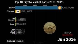 Top 10 Crypto Market Caps (2103 - 2019)