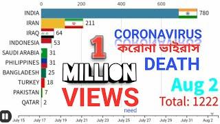 Asia Top 10 Country by Total Coronavirus Death (July15 to Aug 3) | করোনা ভাইরাসে এশিয়ায় মৃত্যু