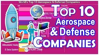 World's Top 10 Aerospace & Defense Companies (1998-2018)