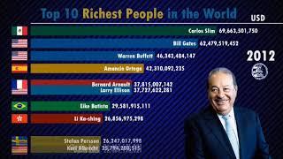 Top 10 Richest People in the World (2000-2019)