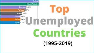 Top 10 Country by Unemployment Rate 1995 -2019