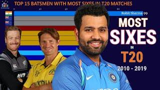 Most Sixes in T20 Cricket (2010 - 2019) | Top 15 Batsmen with Ranked By Most Sixes in T20I Cricket