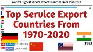 Top 10 Largest Service Exporting Countries in the World (1970-2020) | World Bank