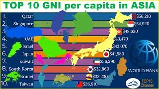 TOP 10 GNI per capita in ASIA (1970 - 2020) |TOP 10 Channel