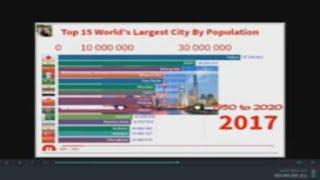 Top 15 World's Largest City By Population