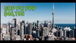 TOP 10 BEST COUNTRY IN WORLD 2021
