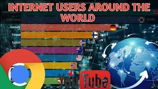 INTERNET USERS BY COUNTRY [TOP10]