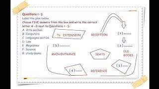 IELTS LISTENING PRACTICE TEST ( LIBRARY SYSTEM 2020 ) WITH ANSWERS