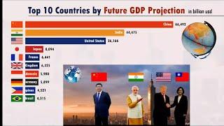 world  top 10 countries by future GDP projectin, which country is the Richeste       by  2100