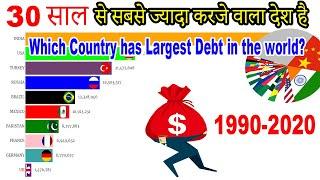 Top 10 Highest Debt Country"s Government | Government's Debt | GDP | INDIA