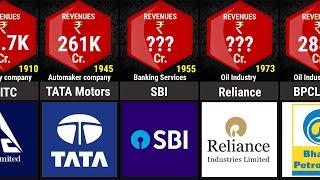 Top 52 Indian Fortune Companies(Highest Revenue)2020||Data Addict