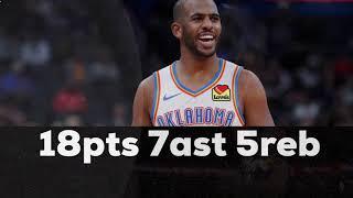 TOP 10 POINT GUARDS OF 2019-2020