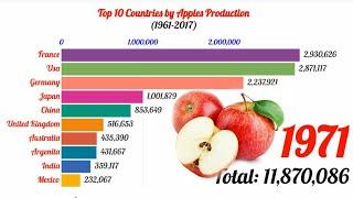 Top 10 countries by apples production (1961-2017)