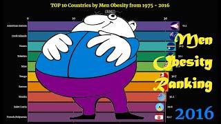 Men Obesity Ranking | TOP 10 Country from 1975 to 2016