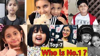 Top 7 Kid’s Youtuber in India.