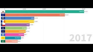 Top 10 milk producing U S  States in million pounds