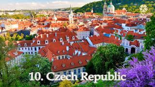 Top 10 best place to visit in 2021