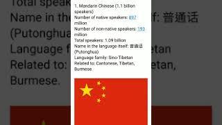 #language#common#countries# Top 10 most languages spoken in the world