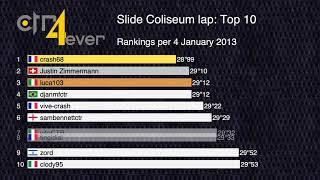 History of Top 10 Slide Coliseum Lap