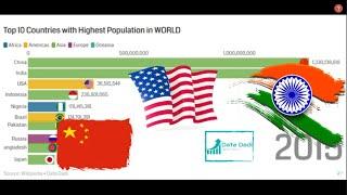 Top 10 most #populated #Countries in the #world (1960-2019*) | Data Dadi