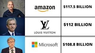 TOP 10 RICHEST PEOPLE IN THE WORLD