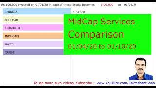 Top Service Sector Stocks MidCap Comparison upto 1-10-2020