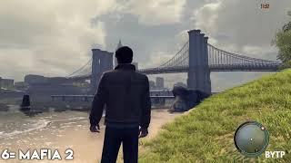 Top 10 Open World Games For 