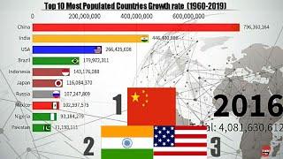 Top 10 Most Populated Countries Growth rate (1960-2019) || TSH Technology