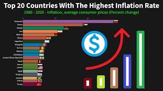 Top 20 Countries With The Highest Inflation Rate