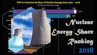 Nuclear Energy Ranking | TOP 10 Country from 1970 to 2018