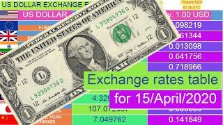 US Dollar exchange rates (Top 10 table) for 15/April/2020 , 01:35 UTC