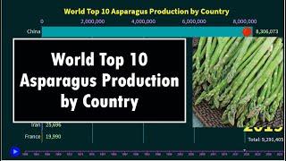 World Top 10 Asparagus Production by Country