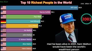 Top 10 Richest People in the World (2000-2020) | Forbes