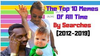 The Top 10 Memes Of All Time By Searches (2012-2019) - Quantum Data