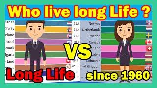 Highest Life Expectancy Countries Male vs Female since 1960 - Top 10 Countries in the world