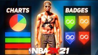 "NEW" NBA 2K21 MYPLAYER BUILD SYSTEM IN CURRENT GEN! EVERYTHING THAT CHANGED!!