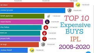 Top 10 Expensive Buys in IPL History (2008-2020)