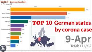 Coronavirus Graphs | Top 10 corona case in Germany by state (until April 09 )