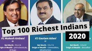 Top 10 Richest people in the India 2020 | Net Worth, Source